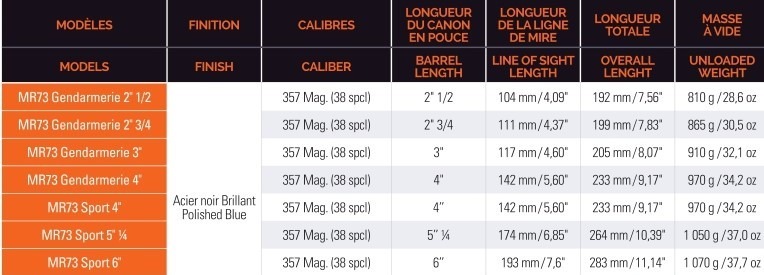 MR 73 : quelle longueur ? - Page 2 Tableau-mr-73-manurhin-sans-match